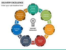 Delivery Excellence Business Powerpoint Templates Microsoft Powerpoint Delivery