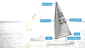 Wind speed and direction so i think that the pully on the genoa car should move forward when the sail is reefed and should be. The Ultimate Guide To Sail Types And Rigs With Pictures Improve Sailing