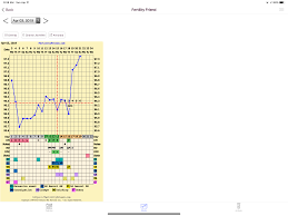 Chart Eyes Please When Did I Ovulate