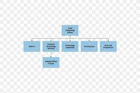 Digital enables wa government agencies to change the way they work, and. Cabinet Office Organization Government Digital Service Civil Service Png 960x640px Cabinet Office Area Brand British Government