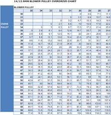 8mm Blower Chart Related Keywords Suggestions 8mm Blower