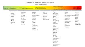 For more information, click here. Global Solutions Episode 3 Go Away International Travel And Border Restrictions Ogletree Deakins Nash Smoak Stewart P C Jdsupra