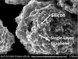 Silicon based materials generally have a much larger specific capacity, for example 3600 mah/g for pristine silicon, relative to graphite. Global Graphene Group Launches A Graphene Silicon Li Ion Battery Anode Material Graphene Info