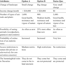 La cena ya casi está lista. Example Of A Choice Set Used In The Navarino Ce Translation From Spanish Download Table