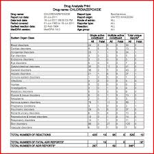 How To Taper Off Ativan Ativan Taper Chart And Schedule