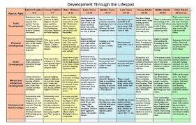 5 aca strategic plan u values chart school counseling