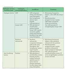 Maybe you would like to learn more about one of these? Ladywitch Smkbts Rbt 2020 Nota Rekabentuk Mekatronik