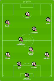 Não deixe de acompanhar o jogão entre rb bragantino x palmeiras ao vivo pelo brasileirão série a a partir das 18h00 (de brasília) com transmissão do só aqui no futemax você não vai perder nenhum lance da partida entre rb bragantino e palmeiras grátis sem travamentos. Palmeiras X Bragantino Veja Onde Assistir Escalacoes Desfalques E Arbitragem Copa Do Brasil Ge