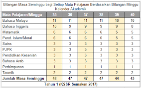 Takwim penggal persekolahan 2019 ini mengandungi 2 kumpulan mengikut hari kelepasan mingguan negeri iaitu kumpulan a dan b. Majlis Guru Besar Selangor Panduan Menentukan Bilangan Minggu Kalender Akademik Sekolah Dan Jadual Waktu Kssr Semakan 2017