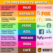 Blucactus Los Significados De Los Colores Y La Psicologia De Los Colores En Branding Colores En La Publicidad Psicologia Del Color Significado De Los Colores
