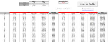 Simulateur Lissage 2 Credits Excel A Telecharger