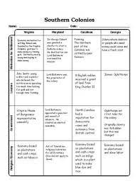 Southern Colonies Graphic Organizer Chart With Answer Key Southern Colonies Social Studies Map Activities Social Studies Maps