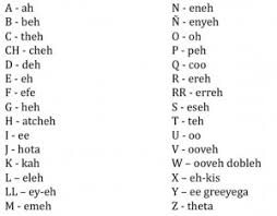 Full spanish pronunciation guide over here: . Spanish Alphabet