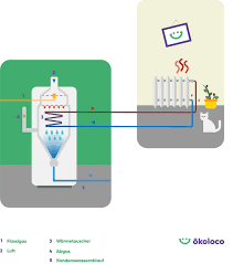 Kein wunder, denn das heizen mit gas bietet einige vorteile. Gasheizung Die Vorteile Und Hilfreiche Infos Im Uberblick