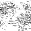 Many of the jeep's systems have their own wiring harnesses. 1