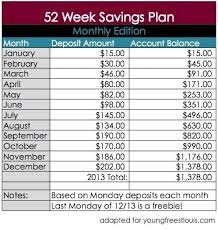 Chart For Monthly Deposits 52 Week Savings 52 Week Saving