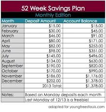 Chart For Monthly Deposits 52 Week Savings 52 Week Saving