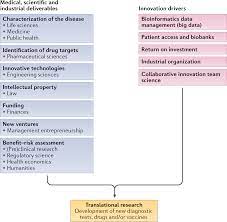 It was first identified in december 2019 in wuhan,. Considerations For Diagnostic Covid 19 Tests Nature Reviews Microbiology