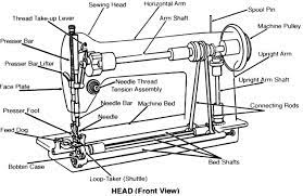 What is the role of a sewing machine? Sewing Machine Wikipedia