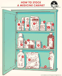 The first step was to remove the old medicine cabinet. How To Stock A Medicine Cabinet Art Of Manliness