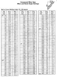 classic mouldings compound mitre saw settings