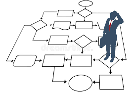 Business Man Decision Process Management Flowchart Stock