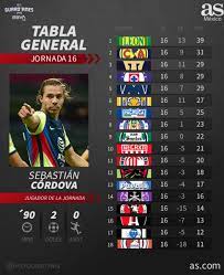 We did not find results for: Tabla General De La Liga Mx Guardianes 2020 Jornada 17 As Mexico