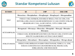 Analisis ki dan kd seni budaya smp. Standar Kompetensi Lulusan Skl Kompetensi Inti Ki Kompetensi