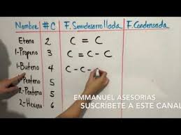Alquenos Nomenclatura Parte 1 Youtube