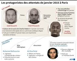 Ils auraient aussi lancé des cette attaque a donc fait 12 morts et environ 4 blessés graves, qui sont actuellement entre la vie et la mort. Cinq Ans Apres Charlie Le Proces Des Attentats De Janvier 2015 S Est Ouvert A Paris Actu
