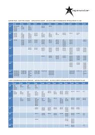 66 competent chain sizing guide