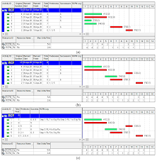 Howell proverbs (french) 10 the best ointments are put in little boxes. Sustainability Free Full Text Generalized Resource Constrained Critical Path Method To Improve Sustainability In Construction Project Scheduling Html