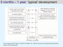 Child Development Typical And Atypical Development Ppt