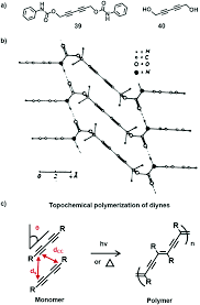 Sk seksyen 7 kota damansara : Topochemical Polymerizations For The Solid State Synthesis Of Organic Polymers Chemical Society Reviews Rsc Publishing