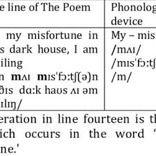 PDF) PHONOLOGICAL LEVEL IN ALLAMA IQBAL'S POEM “THE BIRD'S ...
