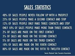 Pin On Beauty Of Sales