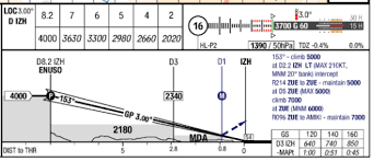 loc appr and descent altitudes auto flight manual