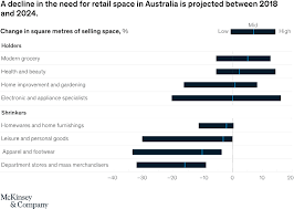 Peter, level 4 cards and stationary market st store, could not have been more helpful. Retail In Australia A Ghost Town Mckinsey