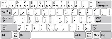 Printable Arabic Keyboard Layout Uliansyah Or Id Arabic Keyboard Arabic Alphabet Arabic Typing