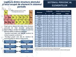 N tabelul periodic a elementelor, o perioad este o linie orizontal al tabelului. Ppt Sistemul Periodic Al Elementelor Powerpoint Presentation Free Download Id 5003527