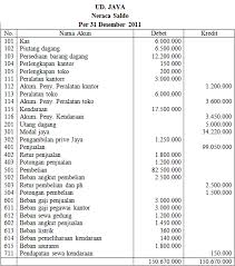 Pt gayanaji melakukan pembelian secara kredit untuk bahan baku sebesar rp 160.000.000 untuk bahan baku dan untuk bahan penolong rp 80.000.000. Contoh Soal Jurnal Penyesuaian