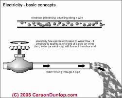 Recently, i've been seeing a few questions about 110/120v and 12v wiring questions. Rv Electrical Problems Get The Monkey Off Your Back