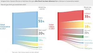 brexit and the next 100 days in five charts article ing