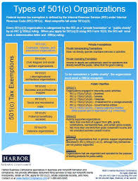Non Profit Tax Exemptions Tax Exemption Non Profit Federal Income Tax
