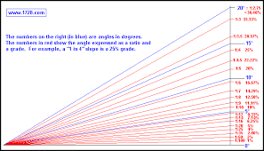 gradient slope grade pitch rise over run ratio calculator