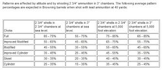 Choke Tube Notches Chart Www Bedowntowndaytona Com