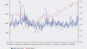 The formula for crypto market capitalization slightly differs from stock. Use Options Data To Predict Stock Market Direction