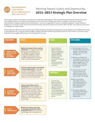 Strategic Plan Http Itz My Com Communication Plan Template Strategic Planning Process Strategic Planning