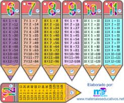 Multiplicaciones De Unicornio Buscar Con Google Tablas De Multiplicar Tabla De Multiplicar Para Imprimir Practicar Tablas De Multiplicar