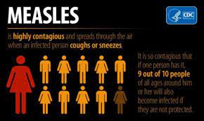 Protect Yourself Against Measles | Sauk County Wisconsin Official Website